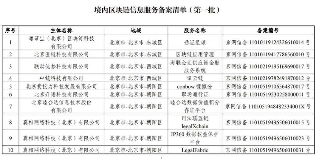 区块链备案